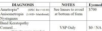 VSP + Eyemed - Medically Necessary worksheet